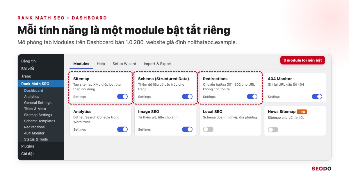 Mô phỏng màn hình Dashboard của Rank Math với lưới module và công tắc bật tắt