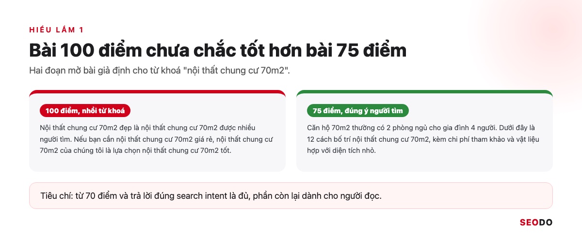Hai cột so sánh bài 100 điểm nhồi từ khoá và bài 75 điểm viết tự nhiên