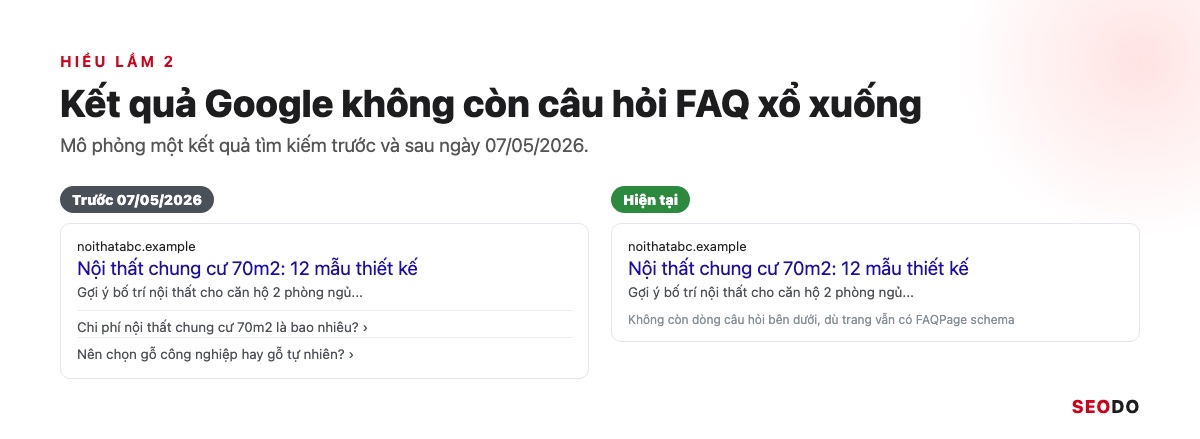 Mô phỏng kết quả Google trước và sau khi không còn dòng câu hỏi FAQ xổ xuống