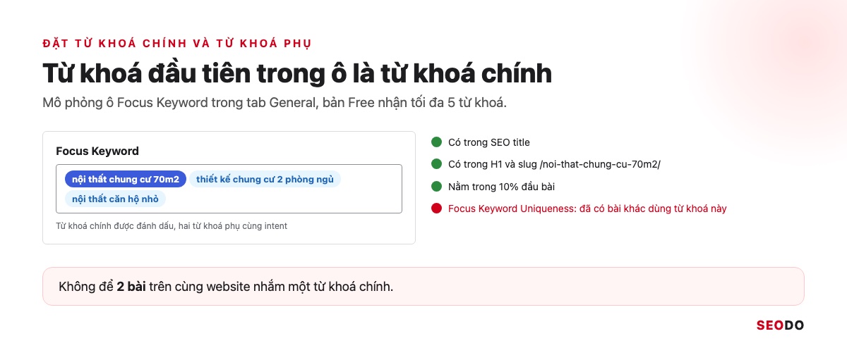 Mô phỏng ô Focus Keyword với một từ khoá chính và hai từ khoá phụ
