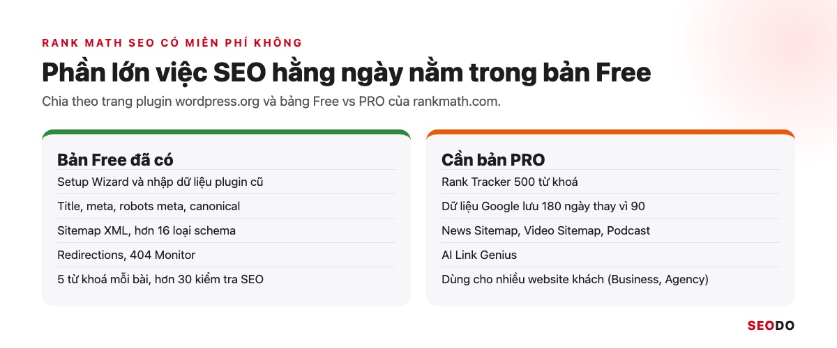 Bảng chia hai phần việc bản Free đã đủ và phần cần bản PRO