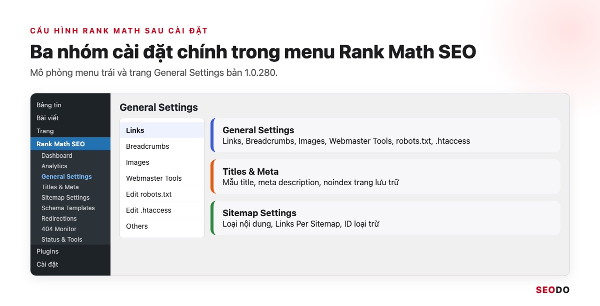 Mô phỏng menu Rank Math SEO với General Settings, Titles và Meta, Sitemap Settings