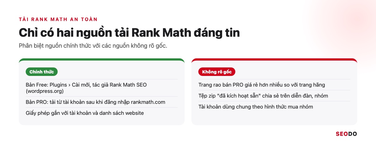 So sánh hai nguồn tải chính thức với các nguồn không rõ gốc