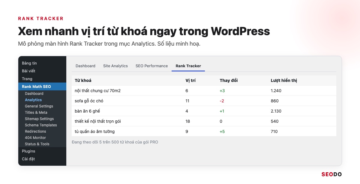 Mô phỏng màn hình Rank Tracker với 5 từ khoá và cột vị trí