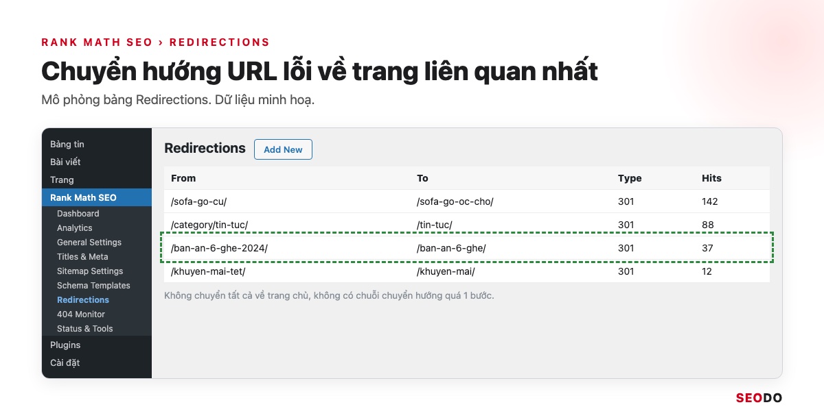 Mô phỏng bảng Redirections với cột URL nguồn, URL đích và loại 301