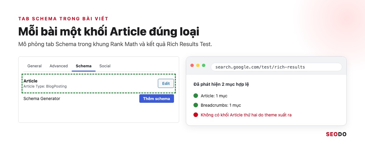 Mô phỏng tab Schema trong khung bài viết với Article đã được chọn