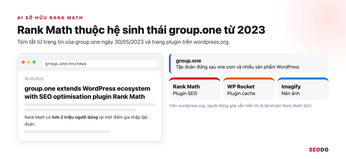 Mô phỏng thông tin chủ sở hữu Rank Math thuộc group.one cùng WP Rocket và Imagify