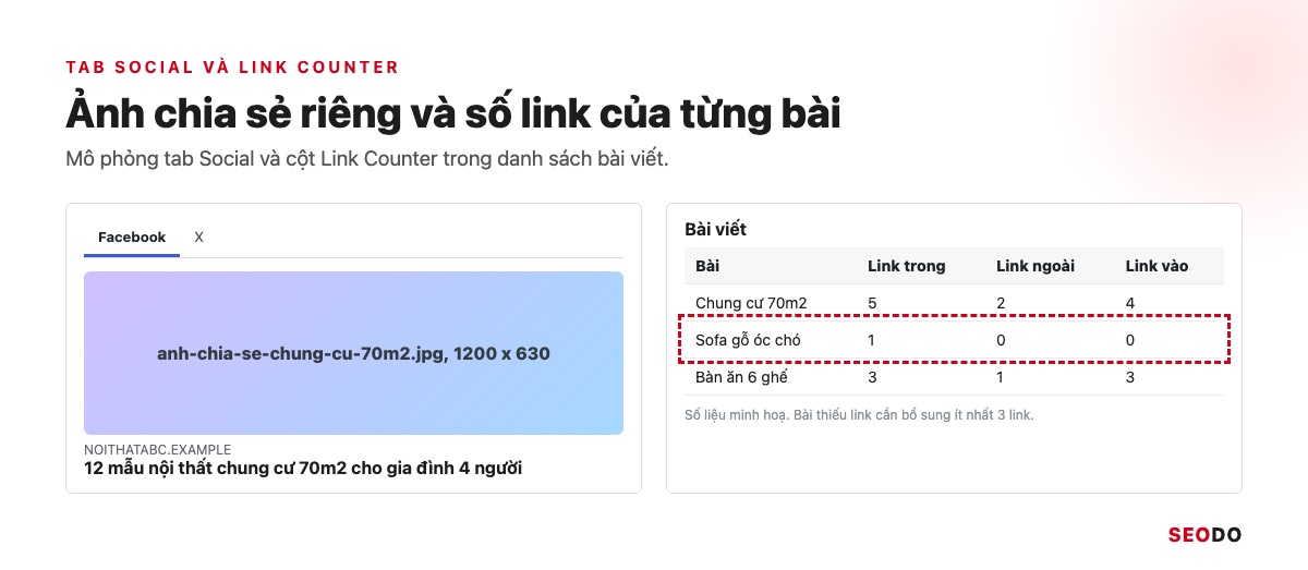 Mô phỏng tab Social với ảnh xem trước khi chia sẻ lên Facebook