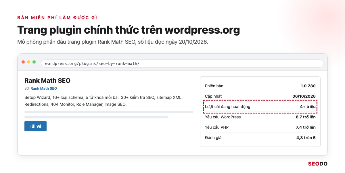 Mô phỏng trang plugin Rank Math SEO trên wordpress.org với số lượt cài và nút tải về