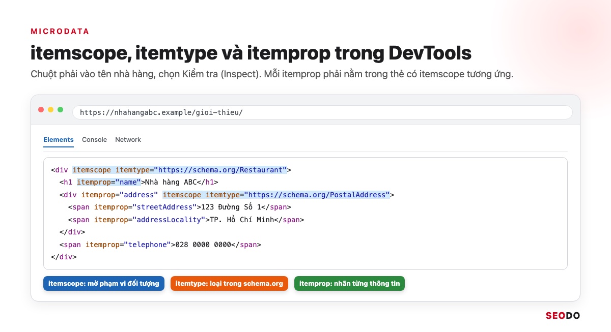 Mô phỏng DevTools đang mở mã Microdata của trang nhà hàng, khoanh các thuộc tính itemscope, itemtype và itemprop