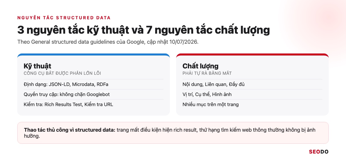 Hai khối nguyên tắc structured data của Google: 3 nguyên tắc kỹ thuật kiểm tra được bằng công cụ và 7 nguyên tắc chất lượng phải tự rà