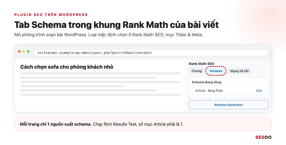 Mô phỏng tab Schema trong khung Rank Math của một bài viết WordPress, đang hiện schema Article và nút Schema Generator
