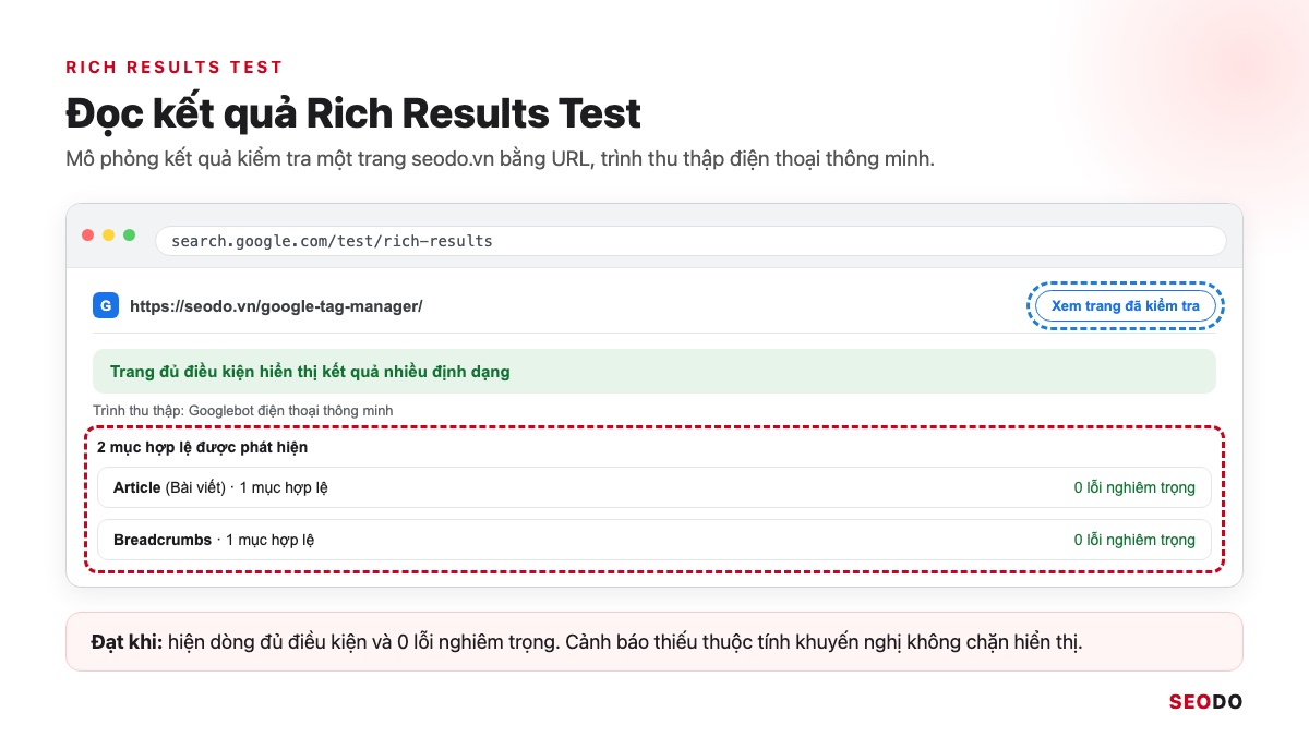 Mô phỏng Rich Results Test của một trang seodo.vn báo trang đủ điều kiện hiển thị kết quả nhiều định dạng, khoanh danh sách mục phát hiện và nút Xem trang đã kiểm tra