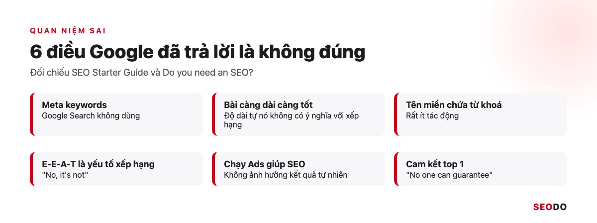 SEO Là Gì? Kiến Thức SEO Website Từ Cơ Bản Đến Quy Trình Triển Khai (Cập Nhật 2026) 84 Lưới 6 quan niệm sai về SEO và câu trả lời ngắn từ tài liệu Google