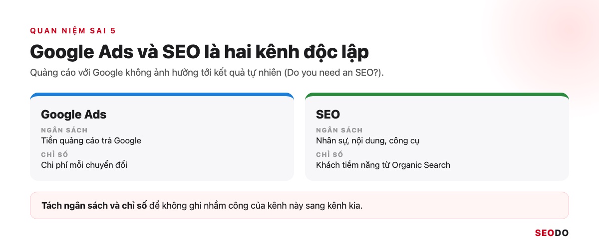 SEO Là Gì? Kiến Thức SEO Website Từ Cơ Bản Đến Quy Trình Triển Khai (Cập Nhật 2026) 89 Hai thẻ Google Ads và SEO với ngân sách và chỉ số riêng