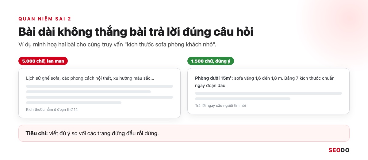 SEO Là Gì? Kiến Thức SEO Website Từ Cơ Bản Đến Quy Trình Triển Khai (Cập Nhật 2026) 86 Hai cột bài 5.000 chữ lan man và bài 1.500 chữ trả lời đúng câu hỏi