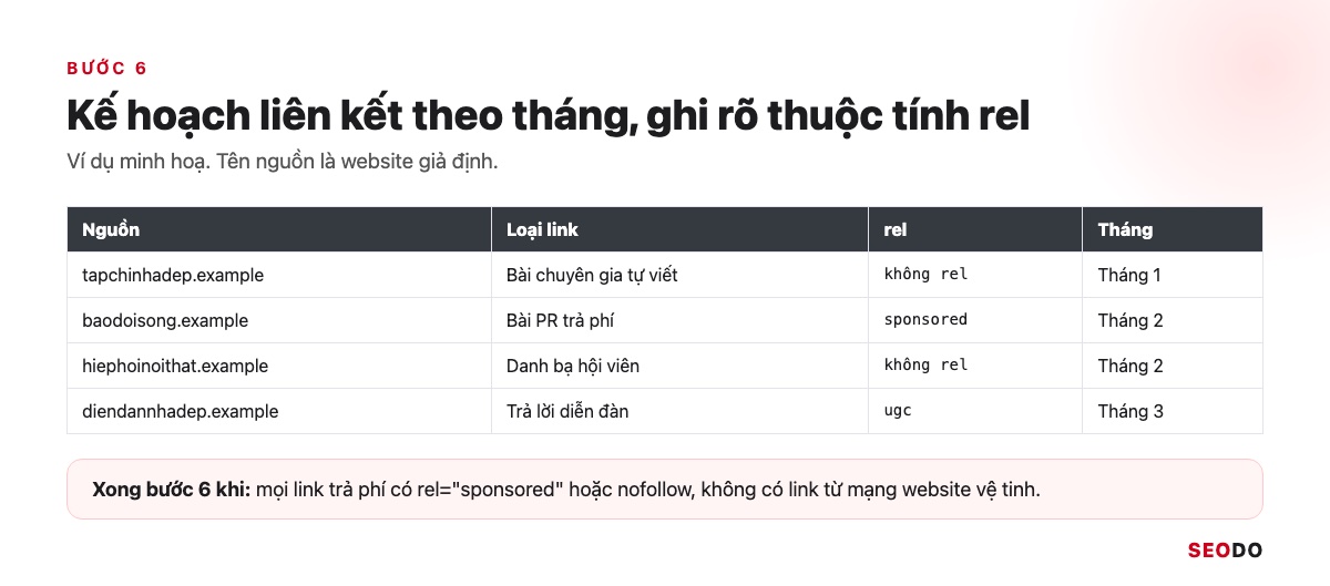 SEO Là Gì? Kiến Thức SEO Website Từ Cơ Bản Đến Quy Trình Triển Khai (Cập Nhật 2026) 74 Bảng kế hoạch liên kết 4 cột nguồn, loại link, rel và tháng