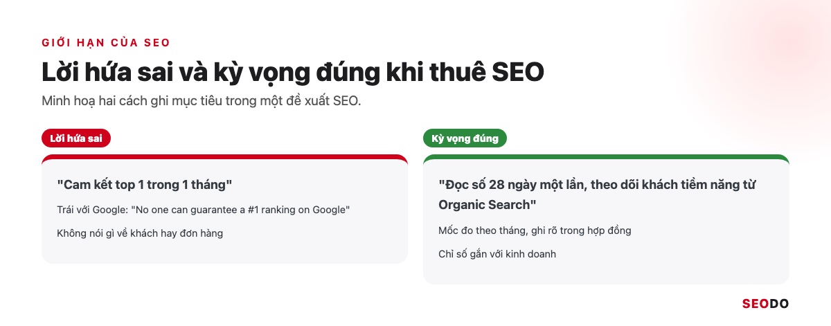 SEO Là Gì? Kiến Thức SEO Website Từ Cơ Bản Đến Quy Trình Triển Khai (Cập Nhật 2026) 60 Hai cột so sánh lời hứa cam kết top 1 trong 1 tháng và kỳ vọng đo theo tháng bằng khách tiềm năng