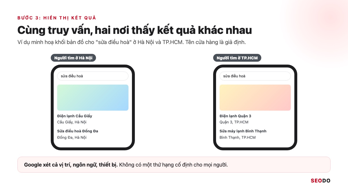 SEO Là Gì? Kiến Thức SEO Website Từ Cơ Bản Đến Quy Trình Triển Khai (Cập Nhật 2026) 57 Hai điện thoại tìm sửa điều hoà ở Hà Nội và TP.HCM hiện khối bản đồ với các cửa hàng khác nhau