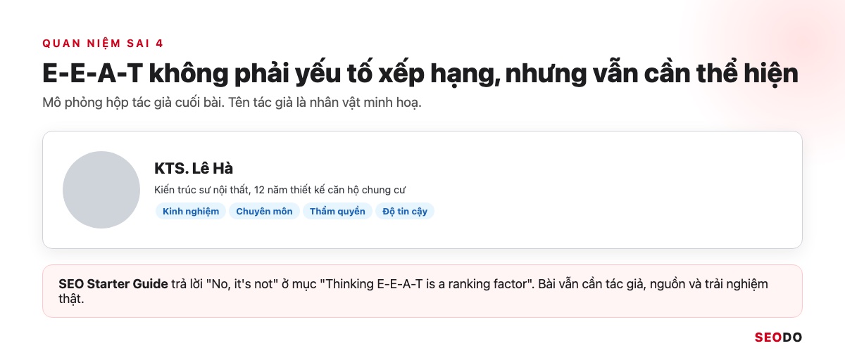 SEO Là Gì? Kiến Thức SEO Website Từ Cơ Bản Đến Quy Trình Triển Khai (Cập Nhật 2026) 88 Mô phỏng hộp tác giả có chức danh, số năm kinh nghiệm và 4 nhãn E-E-A-T