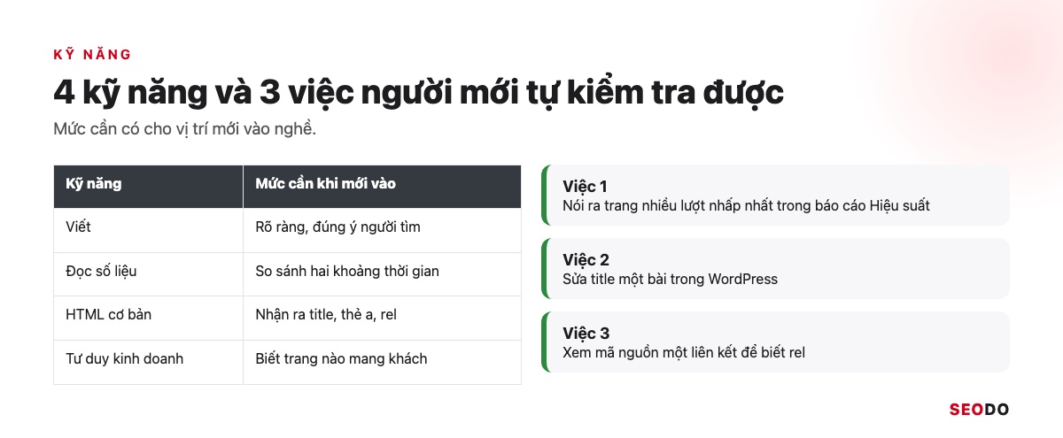 SEO Là Gì? Kiến Thức SEO Website Từ Cơ Bản Đến Quy Trình Triển Khai (Cập Nhật 2026) 95 Bảng 4 kỹ năng và mức cần khi mới vào nghề, kèm 3 việc tự kiểm tra