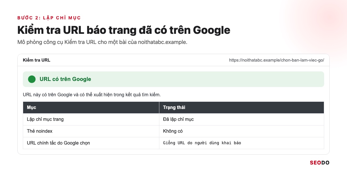 SEO Là Gì? Kiến Thức SEO Website Từ Cơ Bản Đến Quy Trình Triển Khai (Cập Nhật 2026) 56 Mô phỏng công cụ Kiểm tra URL trong Search Console báo trạng thái URL có trên Google