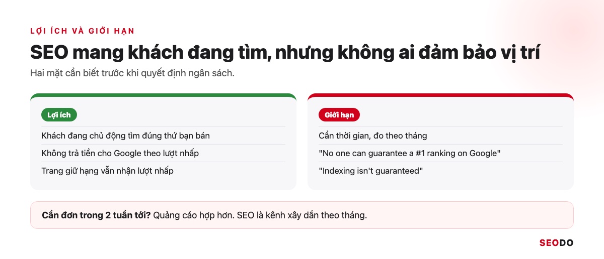 SEO Là Gì? Kiến Thức SEO Website Từ Cơ Bản Đến Quy Trình Triển Khai (Cập Nhật 2026) 58 Hai cột lợi ích và giới hạn của SEO, cột giới hạn trích 2 câu của Google