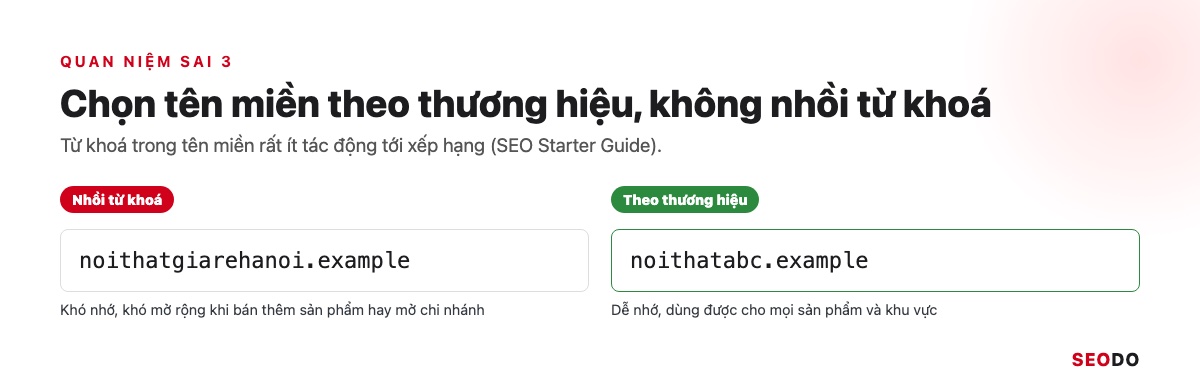 SEO Là Gì? Kiến Thức SEO Website Từ Cơ Bản Đến Quy Trình Triển Khai (Cập Nhật 2026) 87 Hai tên miền ví dụ, một tên nhồi từ khoá và một tên theo thương hiệu