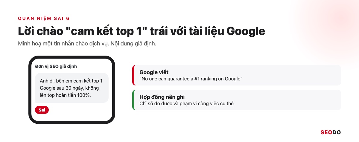 SEO Là Gì? Kiến Thức SEO Website Từ Cơ Bản Đến Quy Trình Triển Khai (Cập Nhật 2026) 90 Mô phỏng tin nhắn chào dịch vụ cam kết top 1 sau 30 ngày gắn nhãn sai