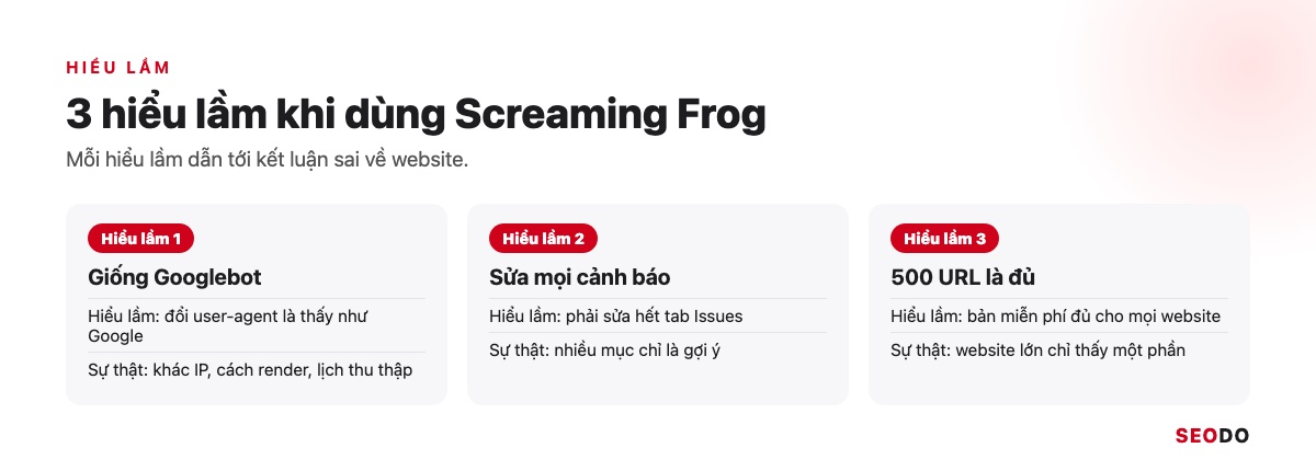 3 hiểu lầm khi dùng Screaming Frog về Googlebot, cảnh báo trong Issues và giới hạn 500 URL