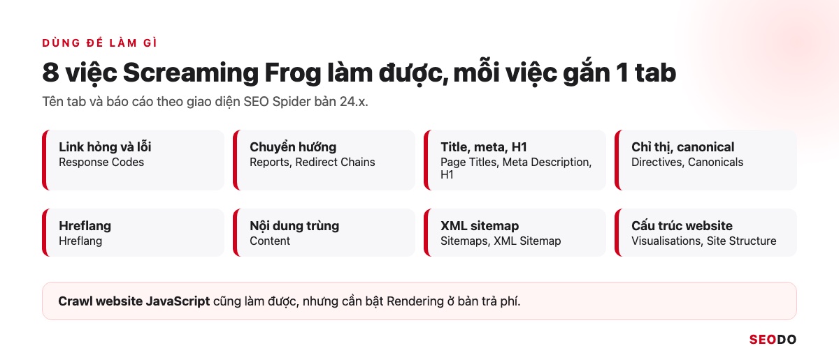 8 việc Screaming Frog làm được, mỗi việc gắn với một tab hoặc báo cáo trong SEO Spider