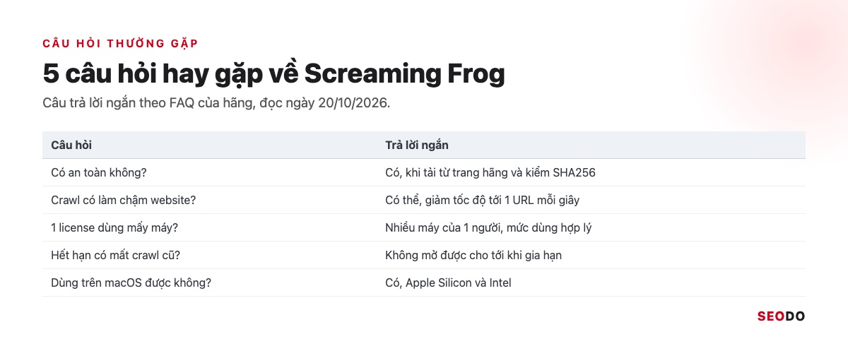 Bảng tóm tắt 5 câu hỏi thường gặp về Screaming Frog và câu trả lời ngắn