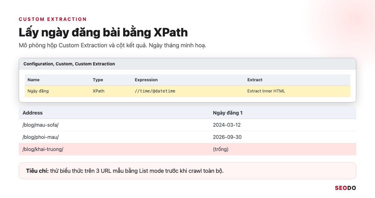 Mô phỏng hộp Custom Extraction với biểu thức XPath lấy ngày đăng và cột kết quả