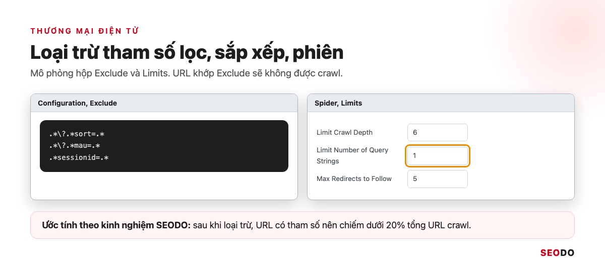 Mô phỏng hộp Exclude với 3 mẫu regex tham số sort, mau, sessionid và thiết lập Limits