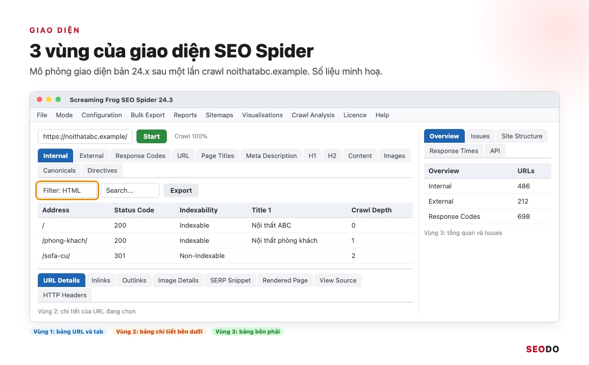 Mô phỏng giao diện SEO Spider bản 24.x với bảng URL, bảng chi tiết bên dưới và bảng Overview bên phải