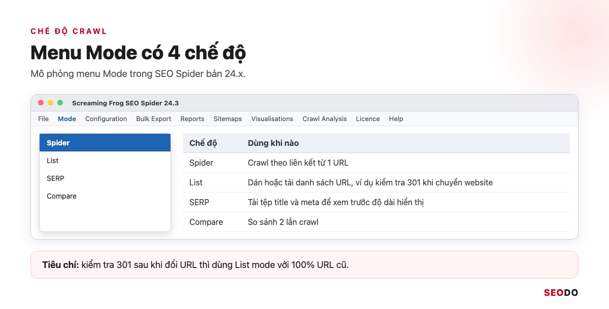 Mô phỏng menu Mode của SEO Spider với 4 chế độ Spider, List, SERP, Compare