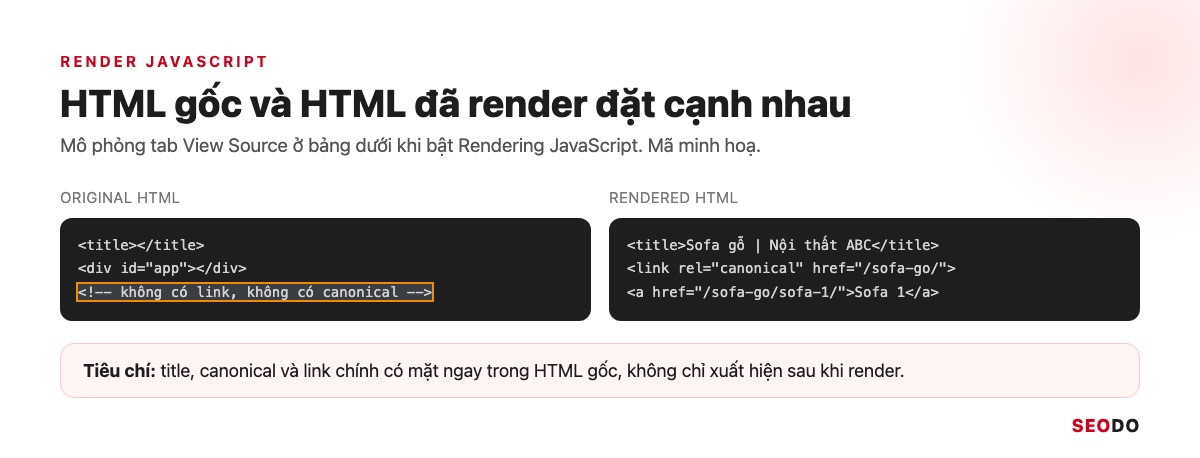 So sánh HTML gốc trống title, canonical với HTML đã render có đủ title, canonical và link