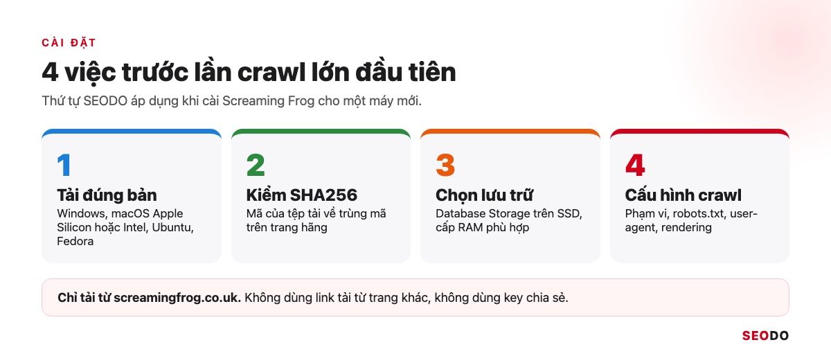 4 việc cần làm trước lần crawl lớn đầu tiên: tải đúng bản, kiểm SHA256, chọn lưu trữ, cấu hình crawl