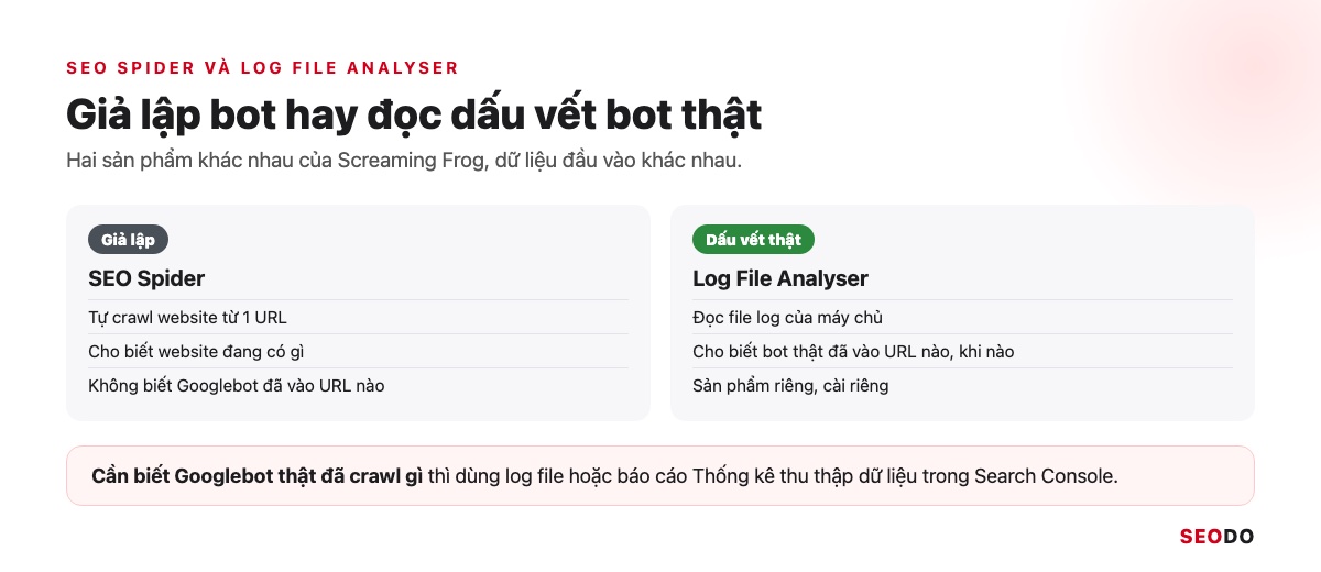 So sánh 2 cột SEO Spider giả lập bot và Log File Analyser đọc dấu vết bot thật