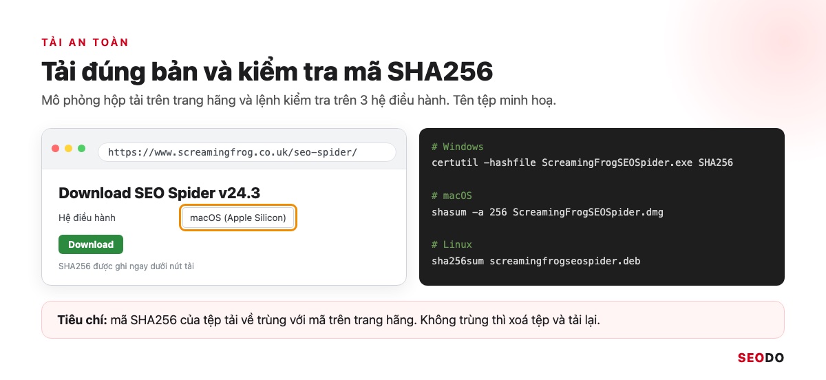 Mô phỏng hộp tải SEO Spider v24.3 và lệnh kiểm tra mã SHA256 trên Windows, macOS, Linux