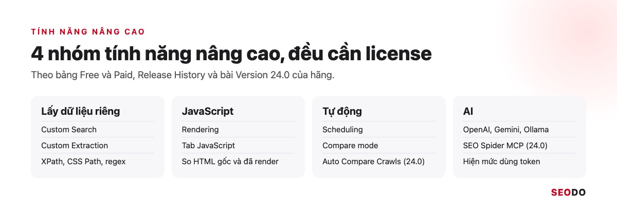 4 nhóm tính năng nâng cao của Screaming Frog: lấy dữ liệu riêng, JavaScript, tự động và AI