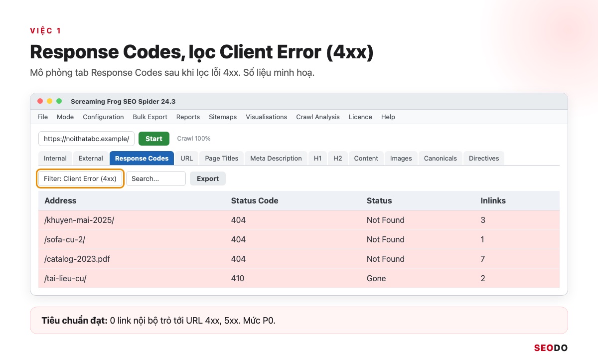 Mô phỏng tab Response Codes lọc Client Error (4xx) với các URL 404, 410 và số Inlinks