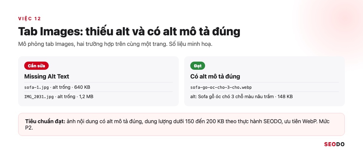 So sánh ảnh thiếu alt dung lượng lớn và ảnh WebP có alt mô tả đúng trong tab Images