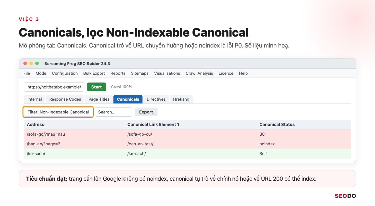 Mô phỏng tab Canonicals lọc Non-Indexable Canonical, canonical trỏ về URL 301 và URL noindex