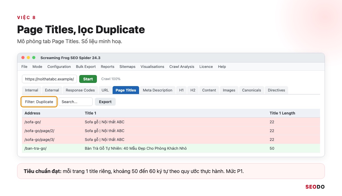 Mô phỏng tab Page Titles lọc Duplicate với 3 trang phân trang trùng title
