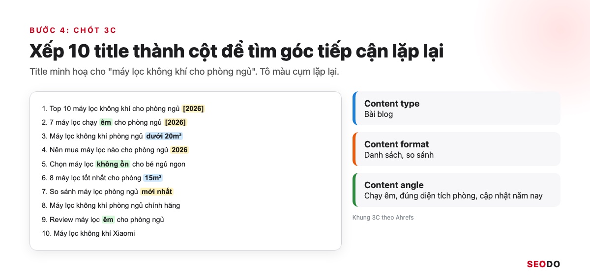 Mười title xếp thành cột, tô màu các cụm lặp lại như năm, chạy êm, diện tích phòng