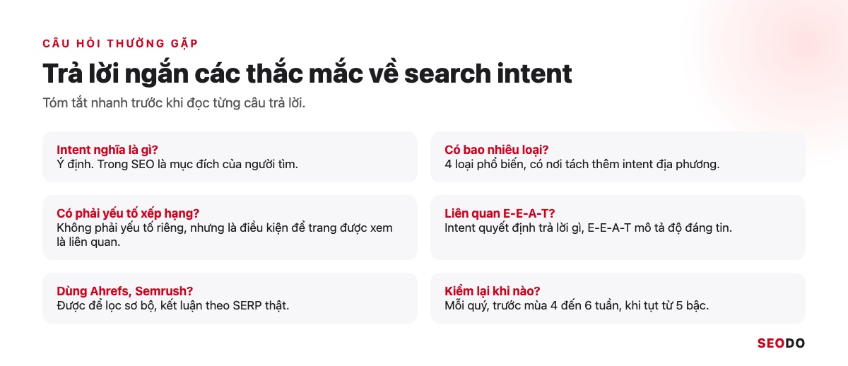 Sáu ô trả lời ngắn các câu hỏi thường gặp về search intent