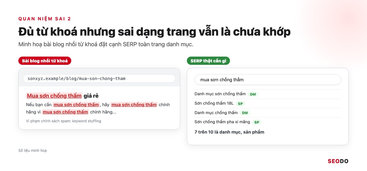 Bài blog nhồi cụm mua sơn chống thấm đặt cạnh trang kết quả toàn trang danh mục và sản phẩm