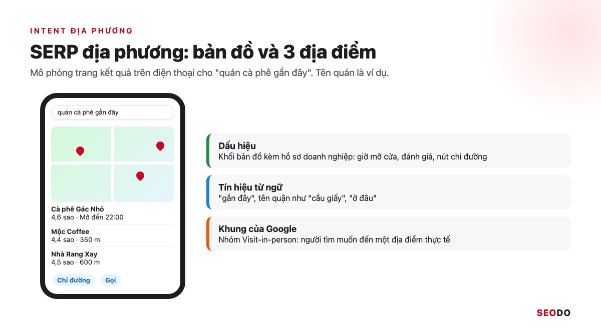 Mô phỏng trang kết quả trên điện thoại cho quán cà phê gần đây với bản đồ và 3 địa điểm