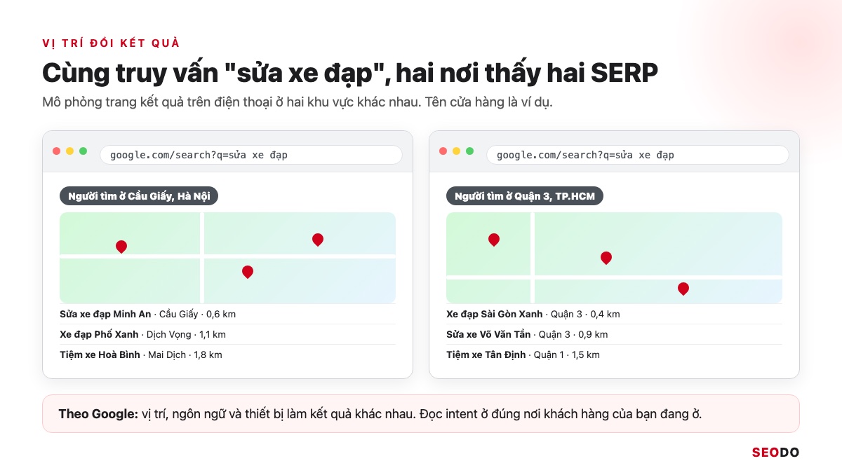 Mô phỏng hai trang kết quả sửa xe đạp ở Cầu Giấy Hà Nội và Quận 3 TP.HCM với các cửa hàng khác nhau